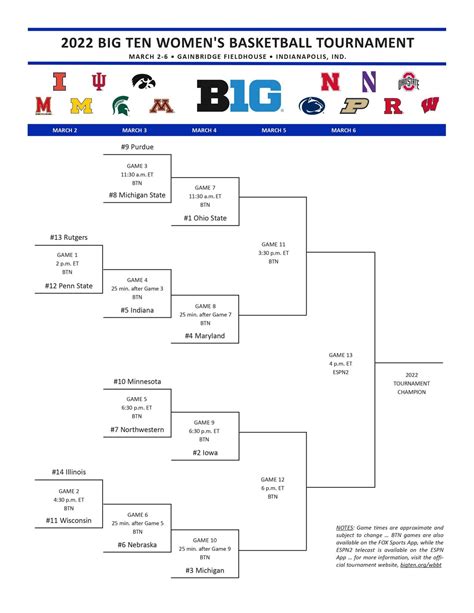 women's big ten tournament 2024 bracket